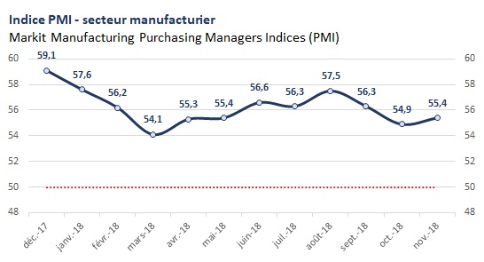 PMI