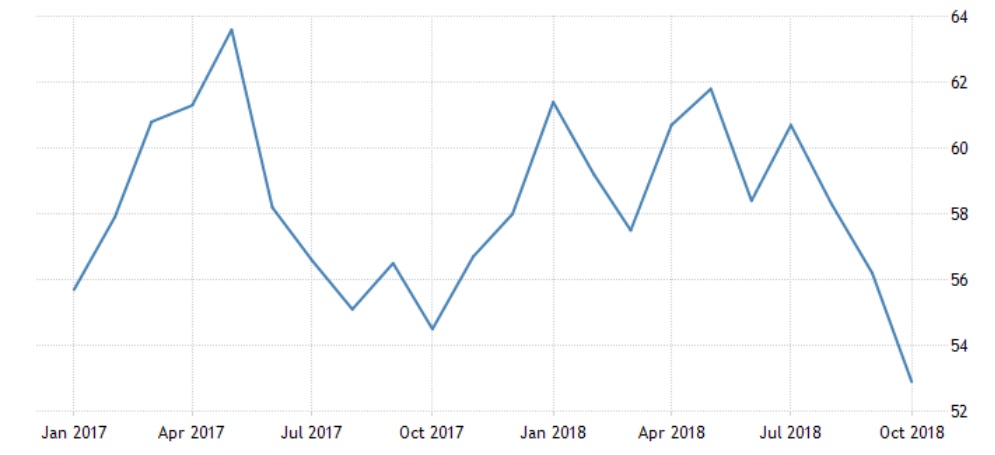 PMI construction