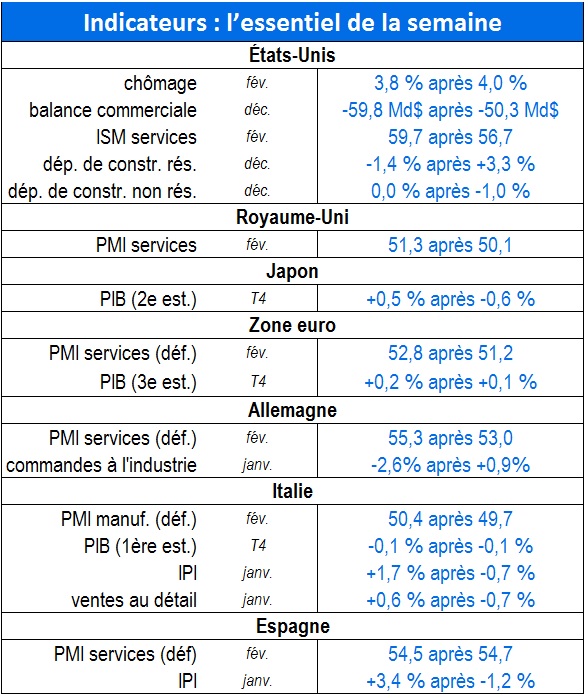 Tableau