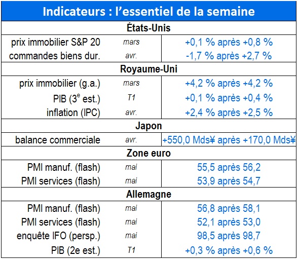 Tableau