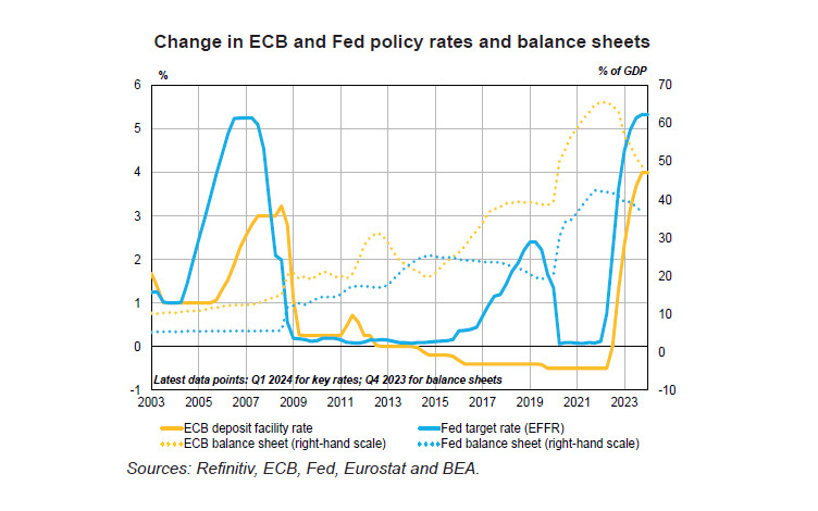 Implementation of Monetary Policy in the Euro Area and the United ...