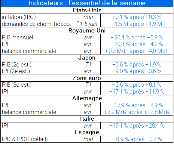 Indicateur parus cette semaine