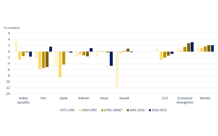L'effet "Chat GDP" - Brèves économiques de la Péninsule Arabique - Semaine du 11 au 17 mars 2024
