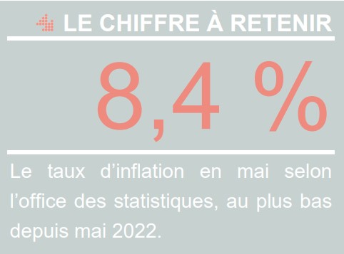 Taux d'inflation en mai en Slovénie