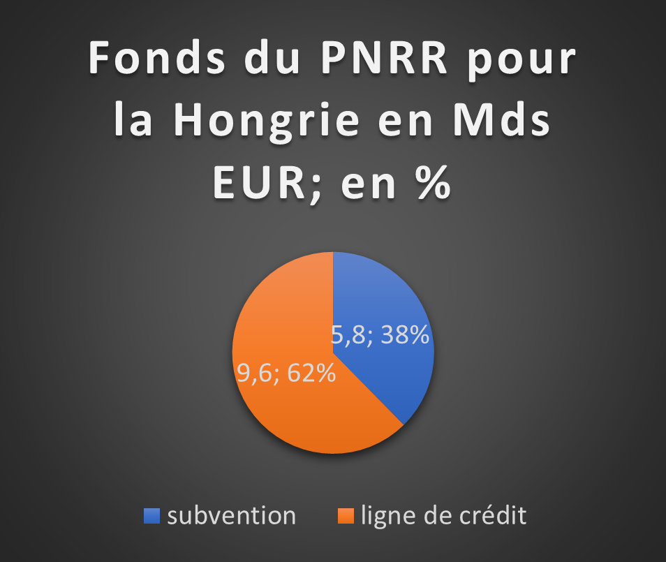 PNRR