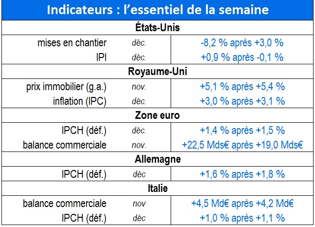 Tableau714