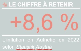 Chiffre_Autriche_Inflation_2022