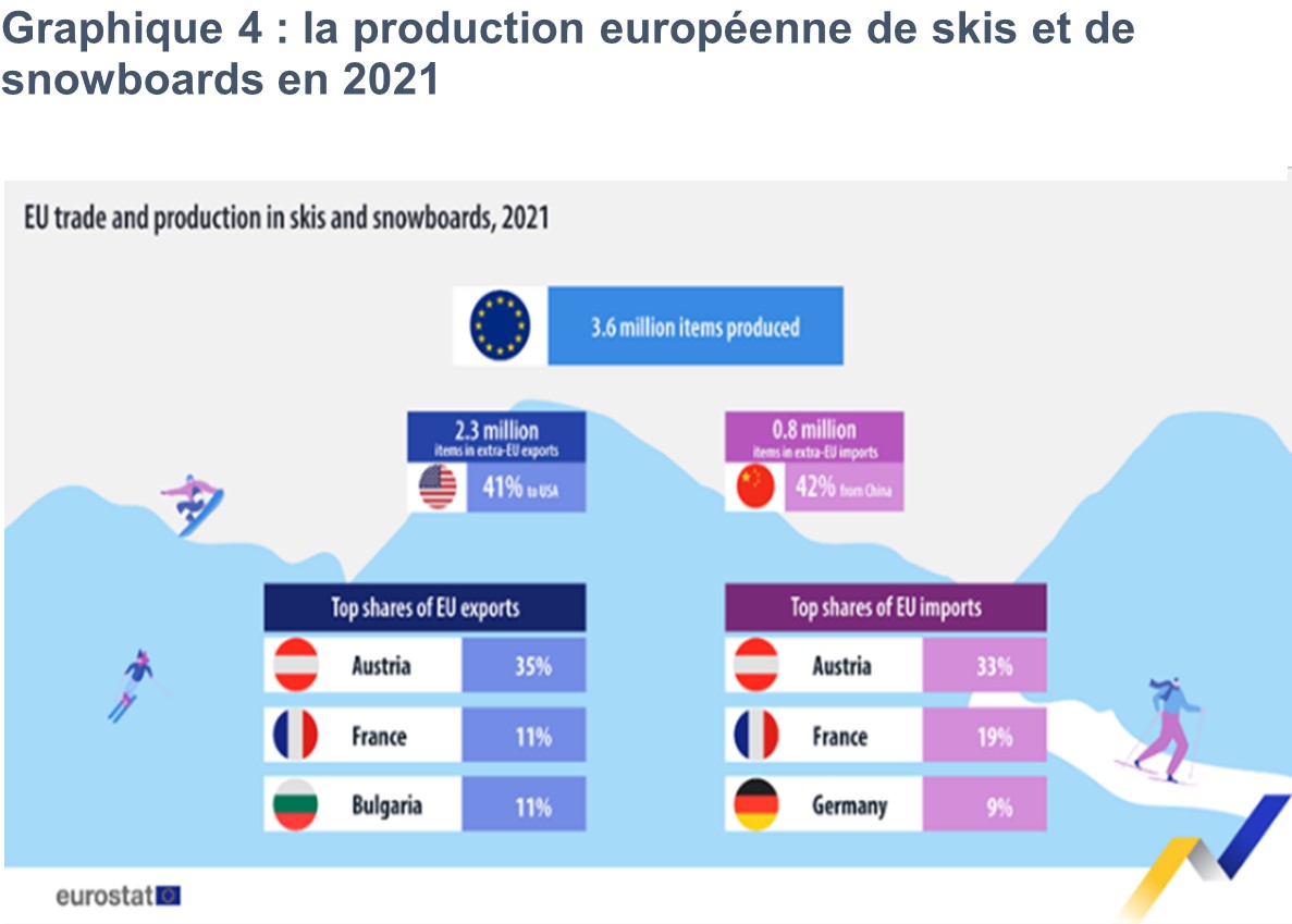 Production_européenne_ski_2021