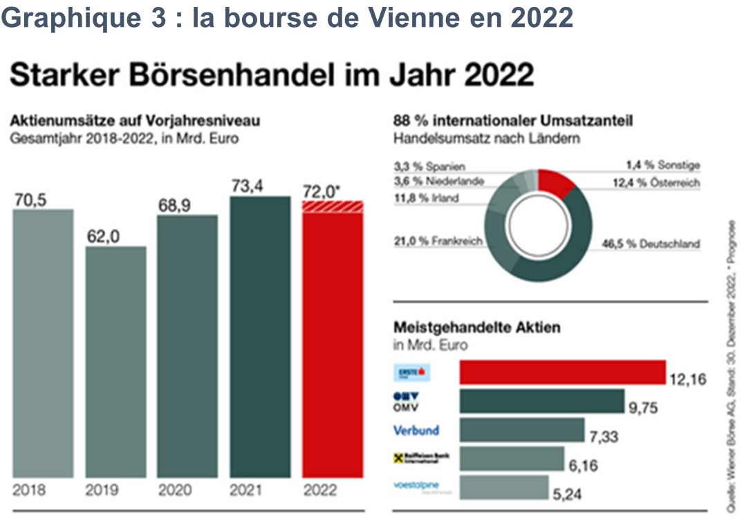 Bourse_de_Vienne_2022