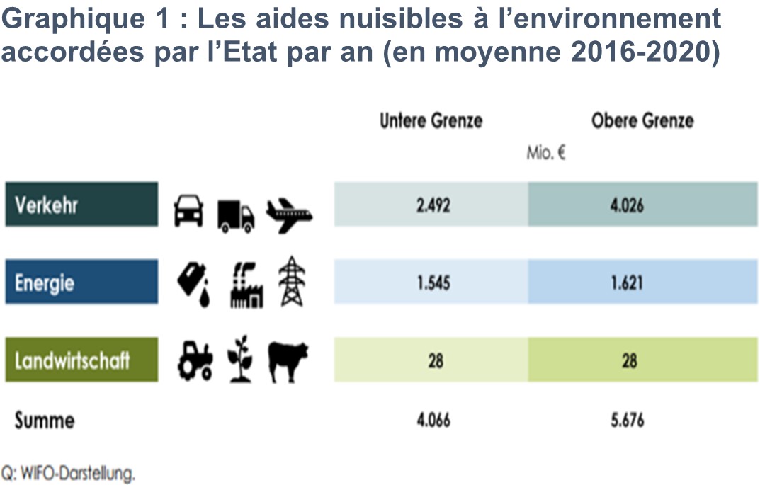 Aides_nuisibles_environnement