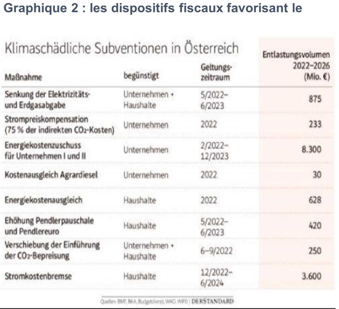 Dispositifs_fiscaux_favorables_chgt_climat