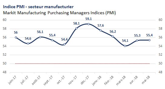 PMI