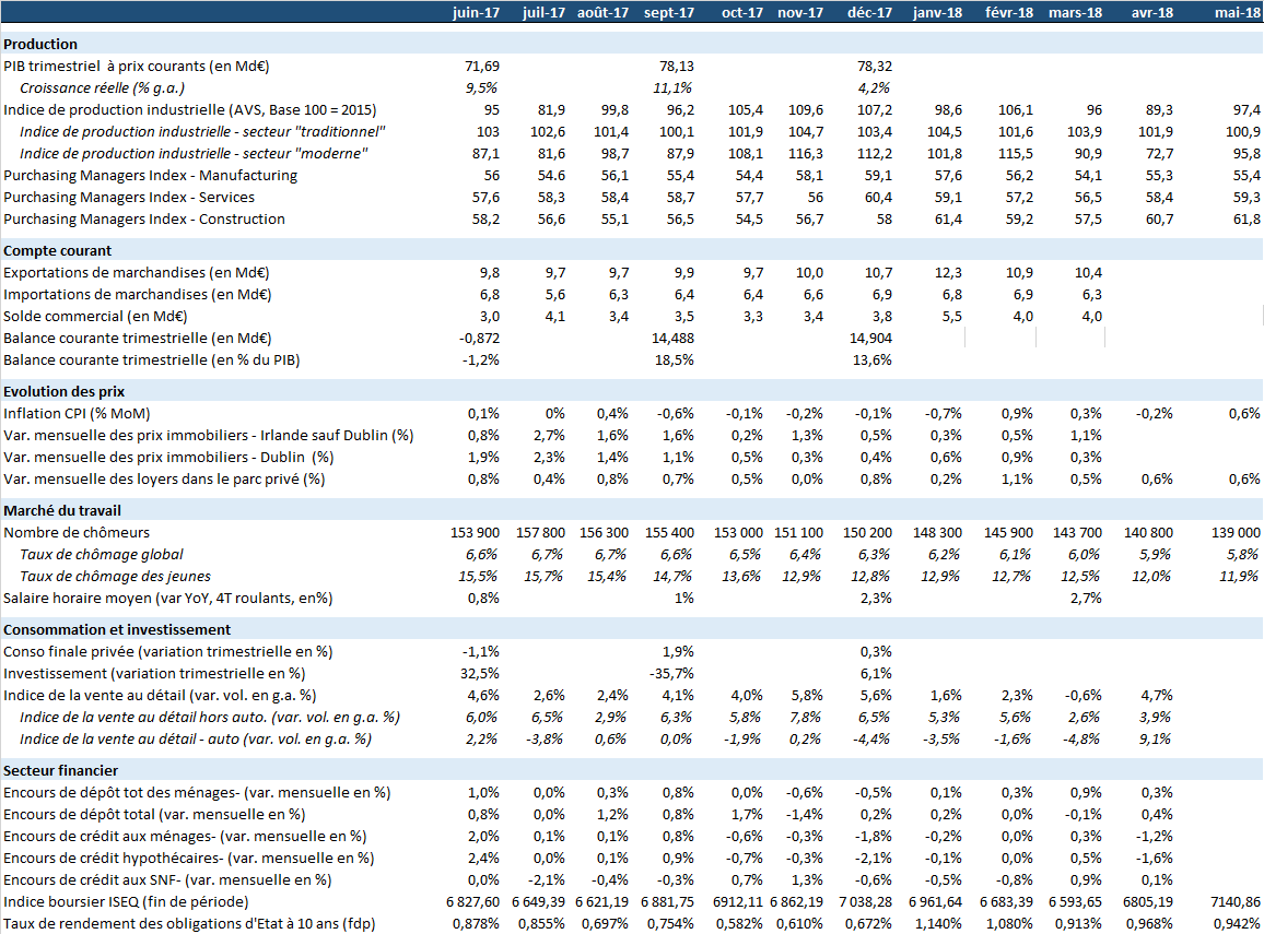 tableau mensuel