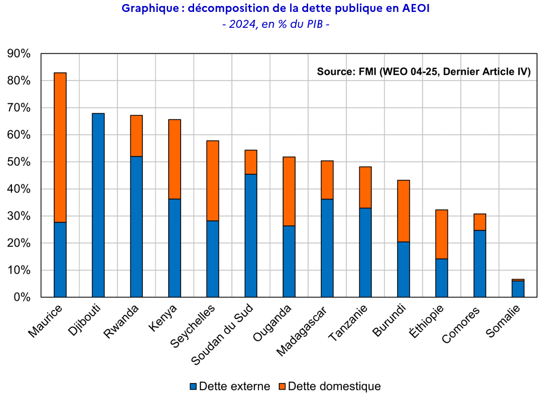 dette publique
