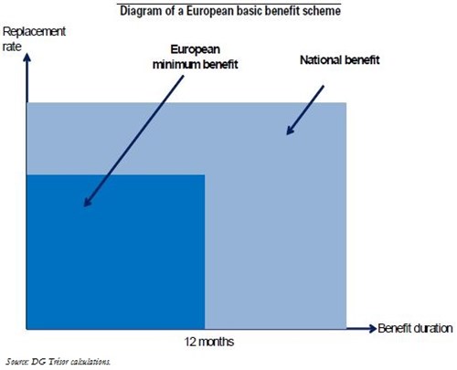 Trésor-Economics No. 132 - An unemployment insurance scheme for the euro area