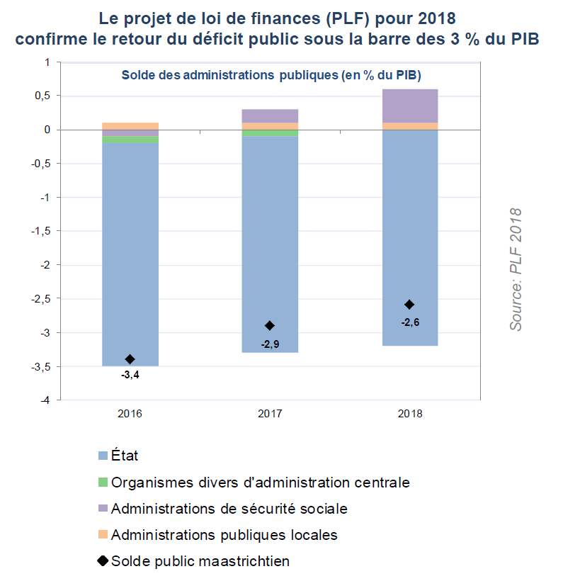 Bulletin mensuel de septembre 2017 de l'Agence France Trésor