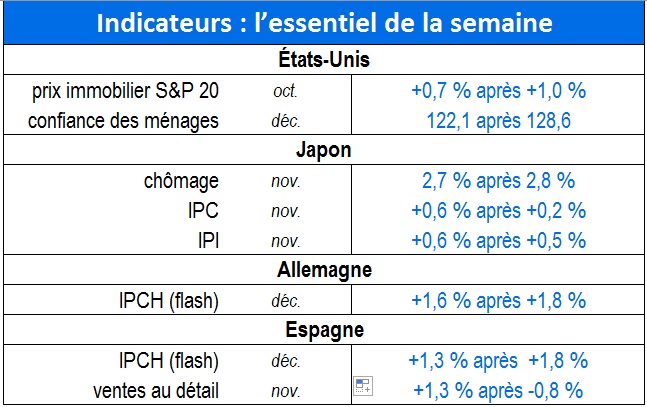 tableau711