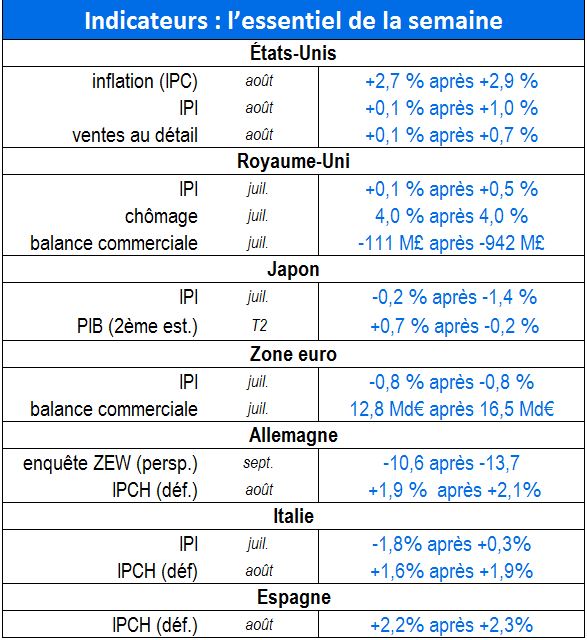 Tableau