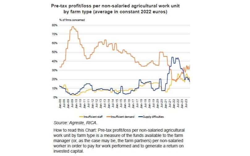 Disparities in Farm Income | Direction générale du Trésor