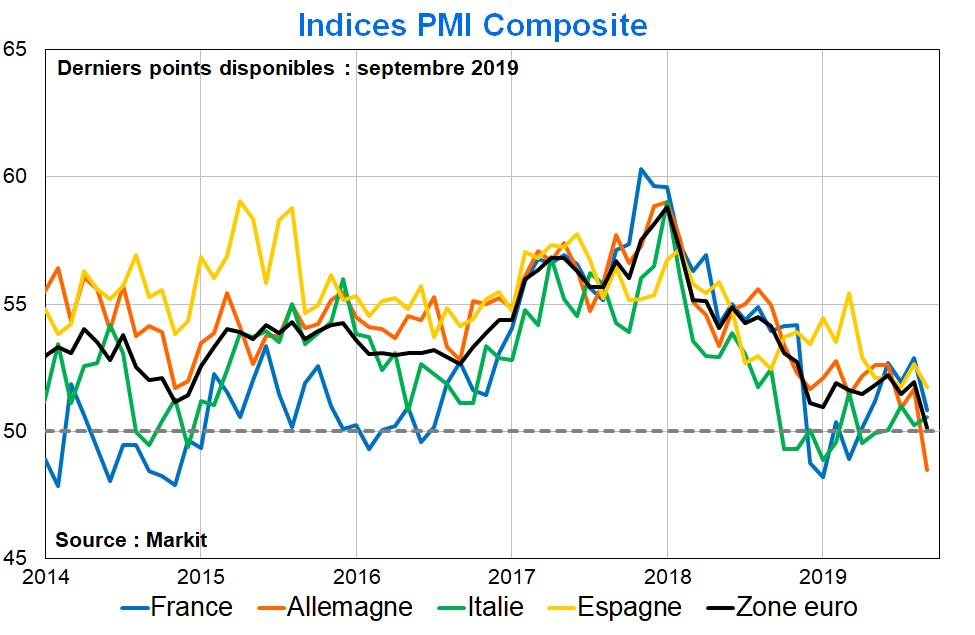 PMI