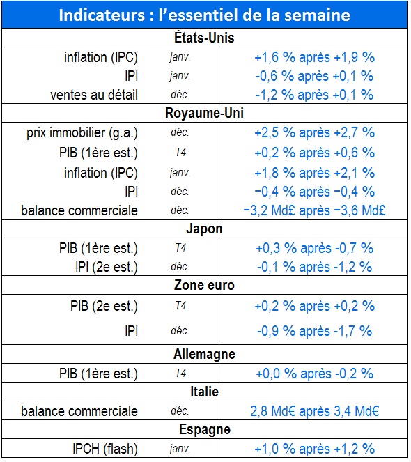 Tableau