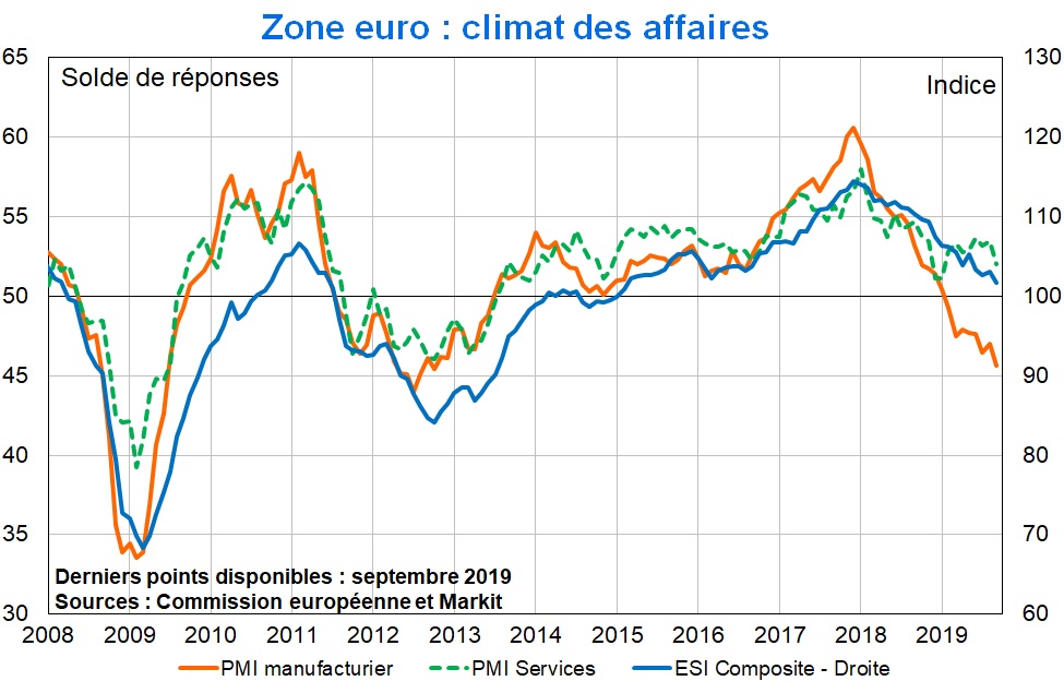 PMI zone euro