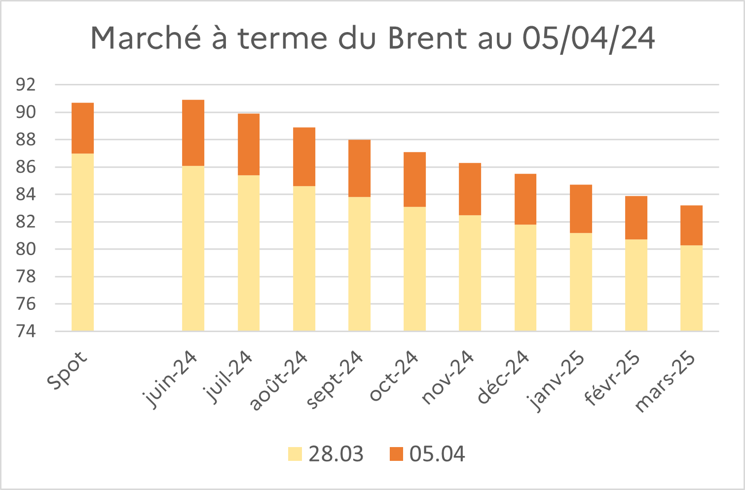 Brent A Terme