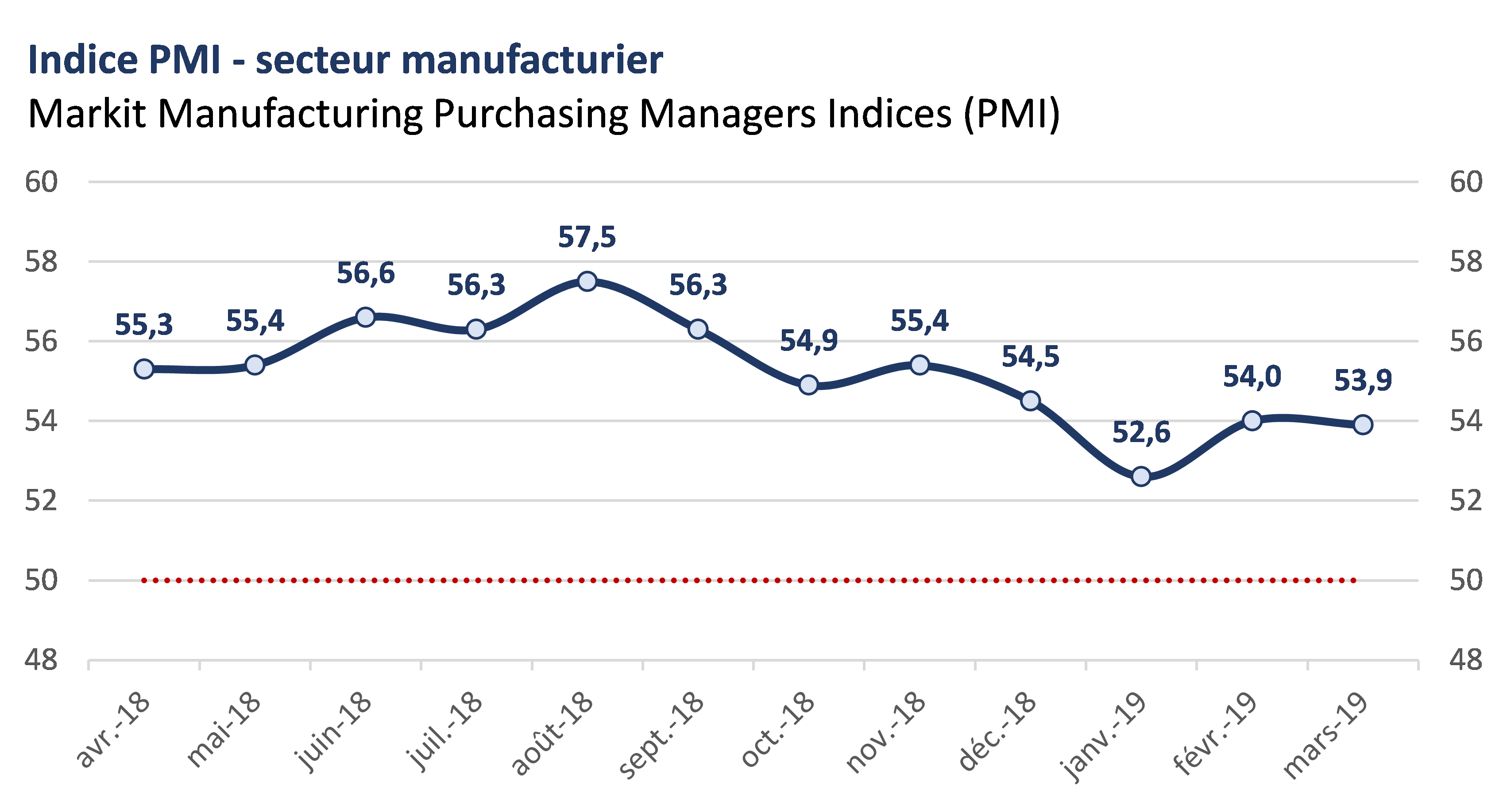 PMI