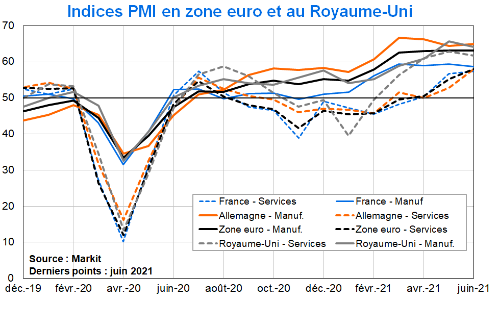Indices PMI en Zone euro et au Royaume-Uni