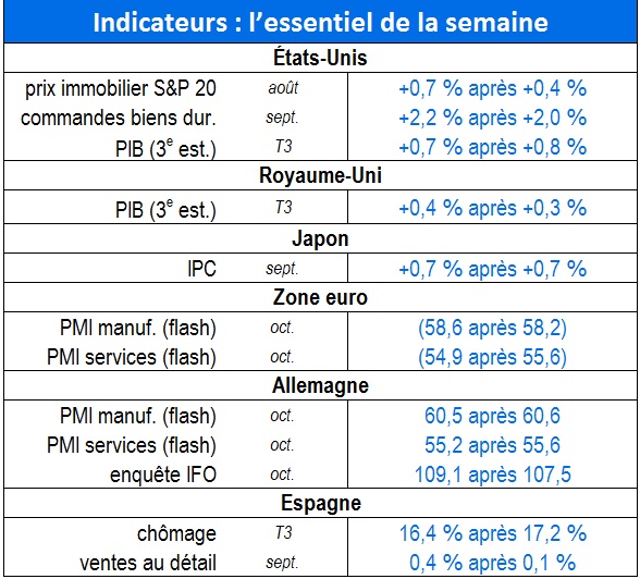 Tableau 702