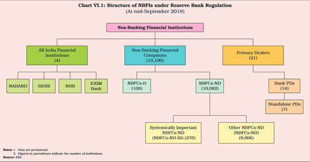 Situation du secteur financier non-bancaire