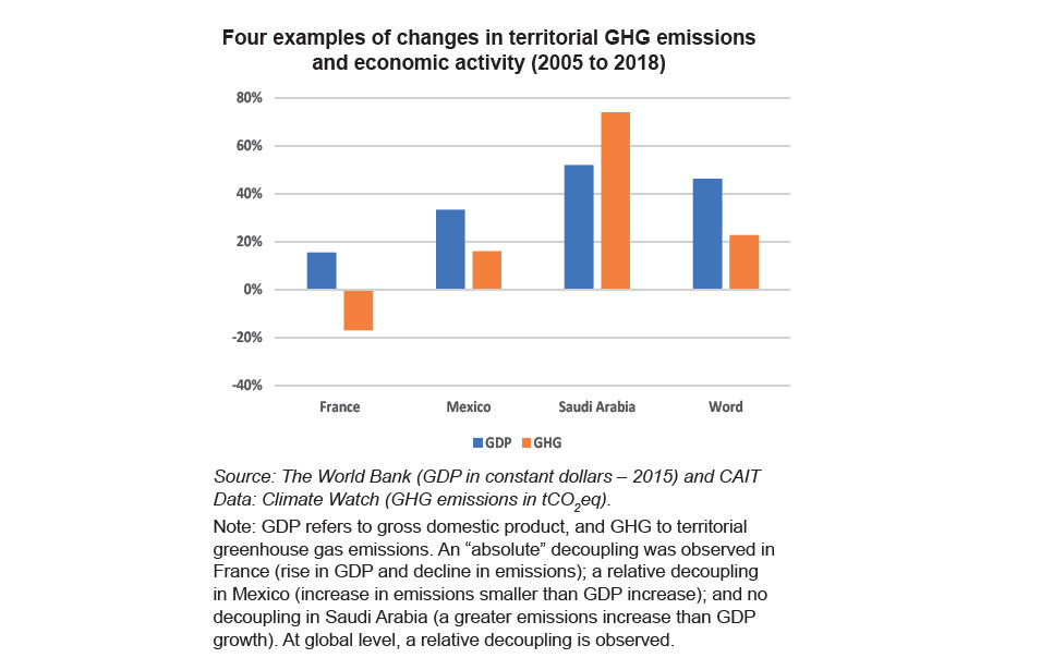Economic Growth and Decarbonisation