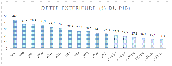 tableau