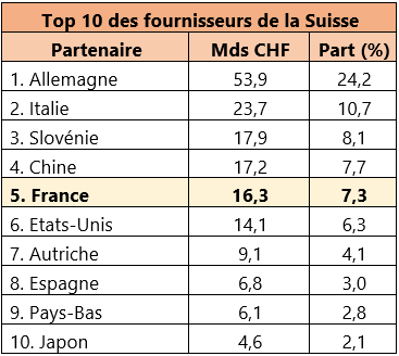 Fournisseurs