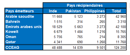 tableau remittances