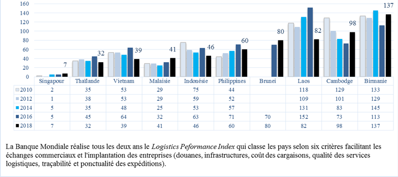 Classement BM