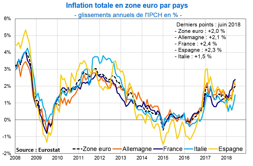 graph inflation 737