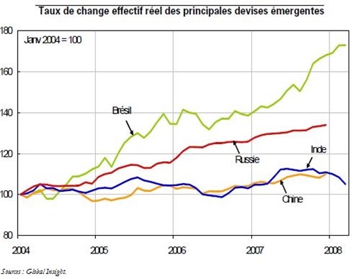 Trésor-Éco n° 35 - Appréciation réelle du taux de change dans les pays émergents