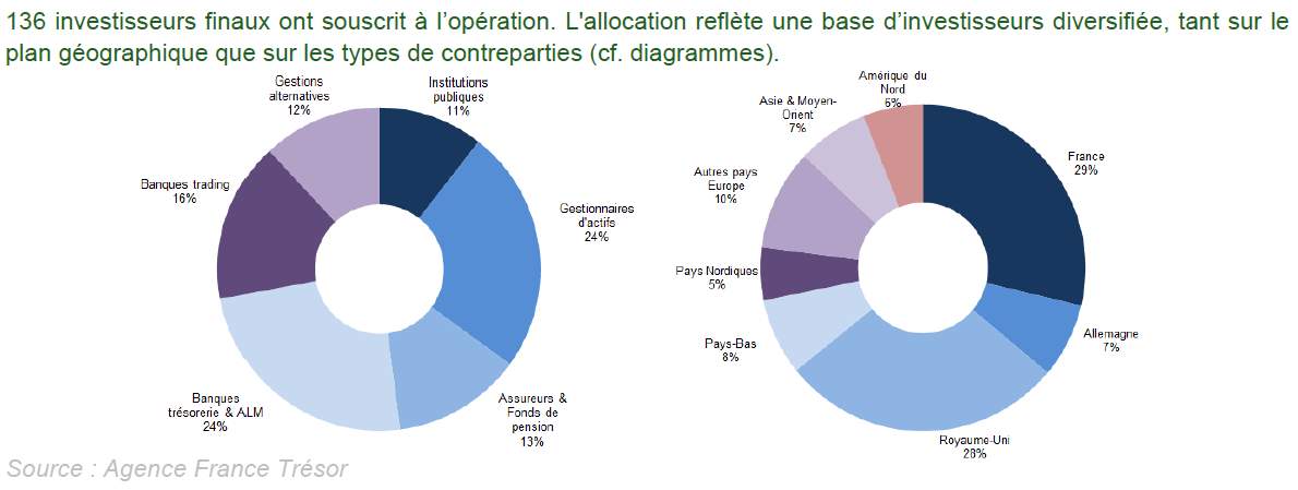 Bulletin mensuel de juin 2018 de l'Agence France Trésor 