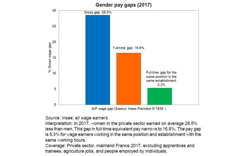 Labour Market Discrimination: How Is It Measured and What Is Its Economic Cost?