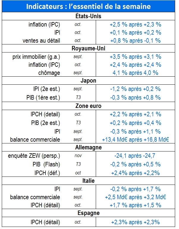 tableau