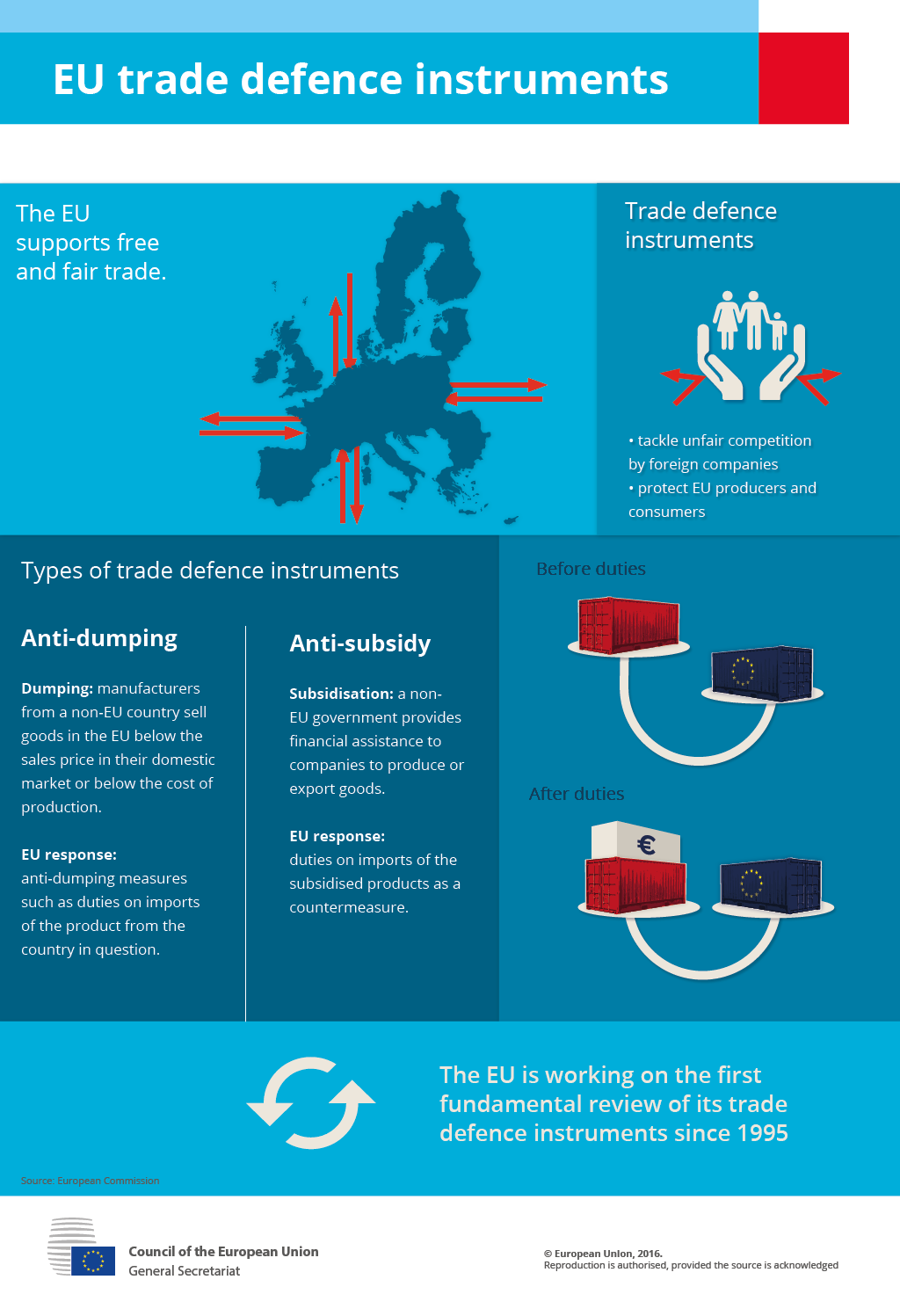 Infographie sur les instruments de défense commerciale de l'UE