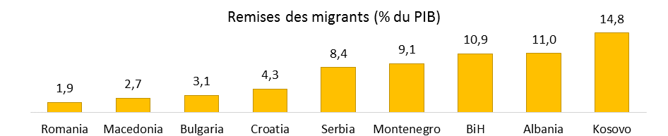 Remises de migrants