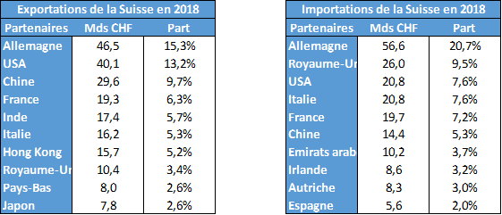 Partenaires CH