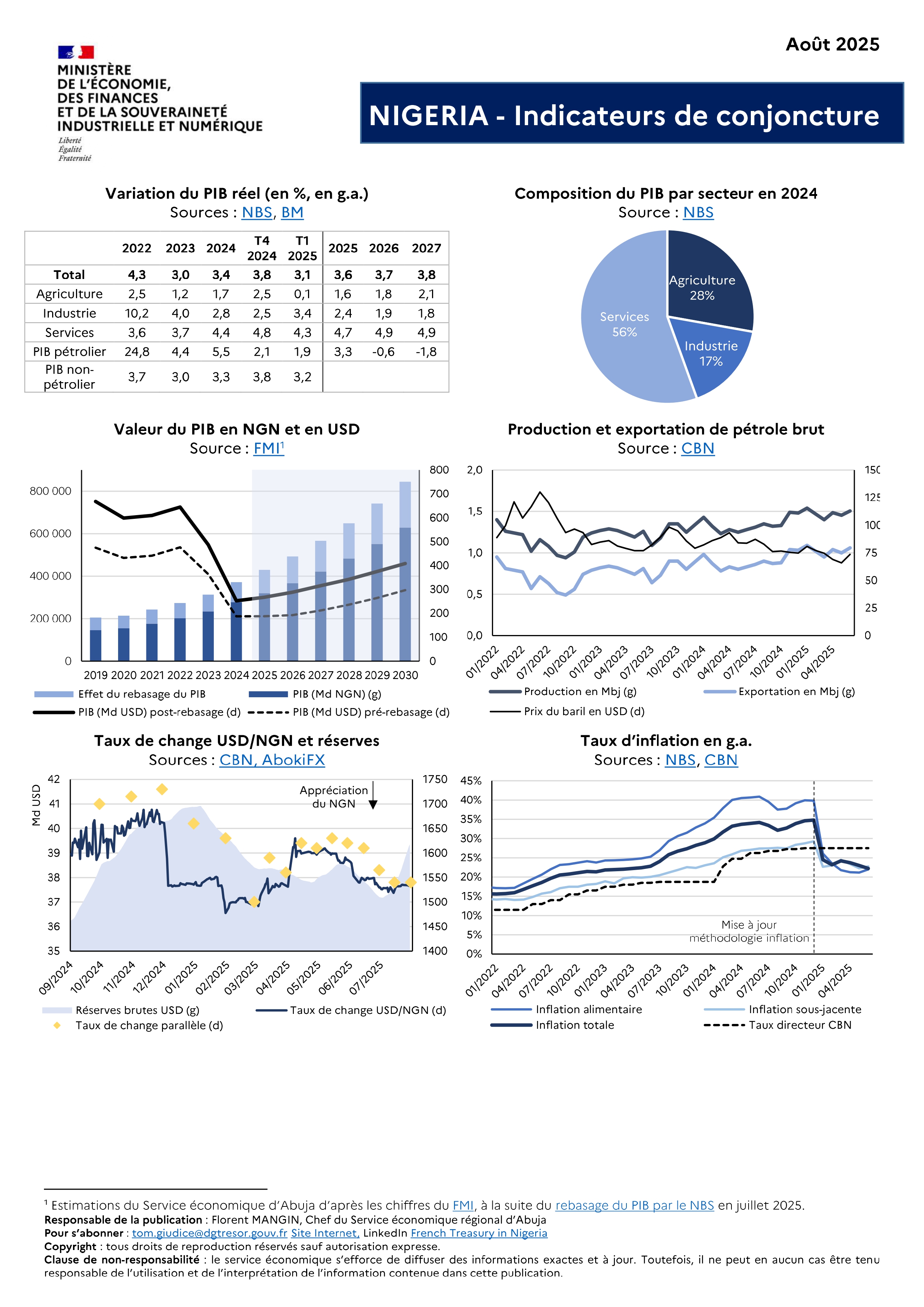 Fiche de conjoncture 1