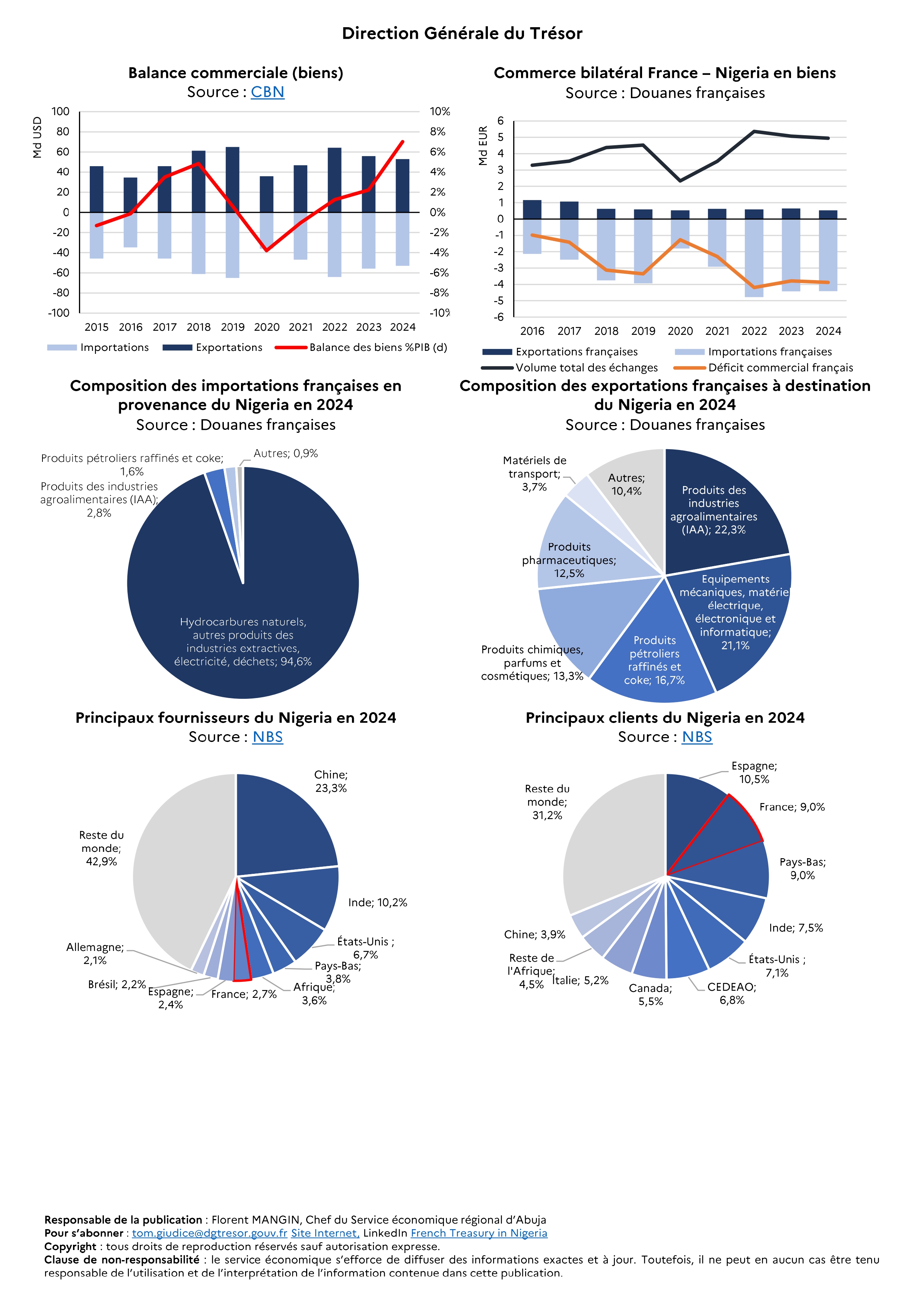 Fiche de conjoncture 3