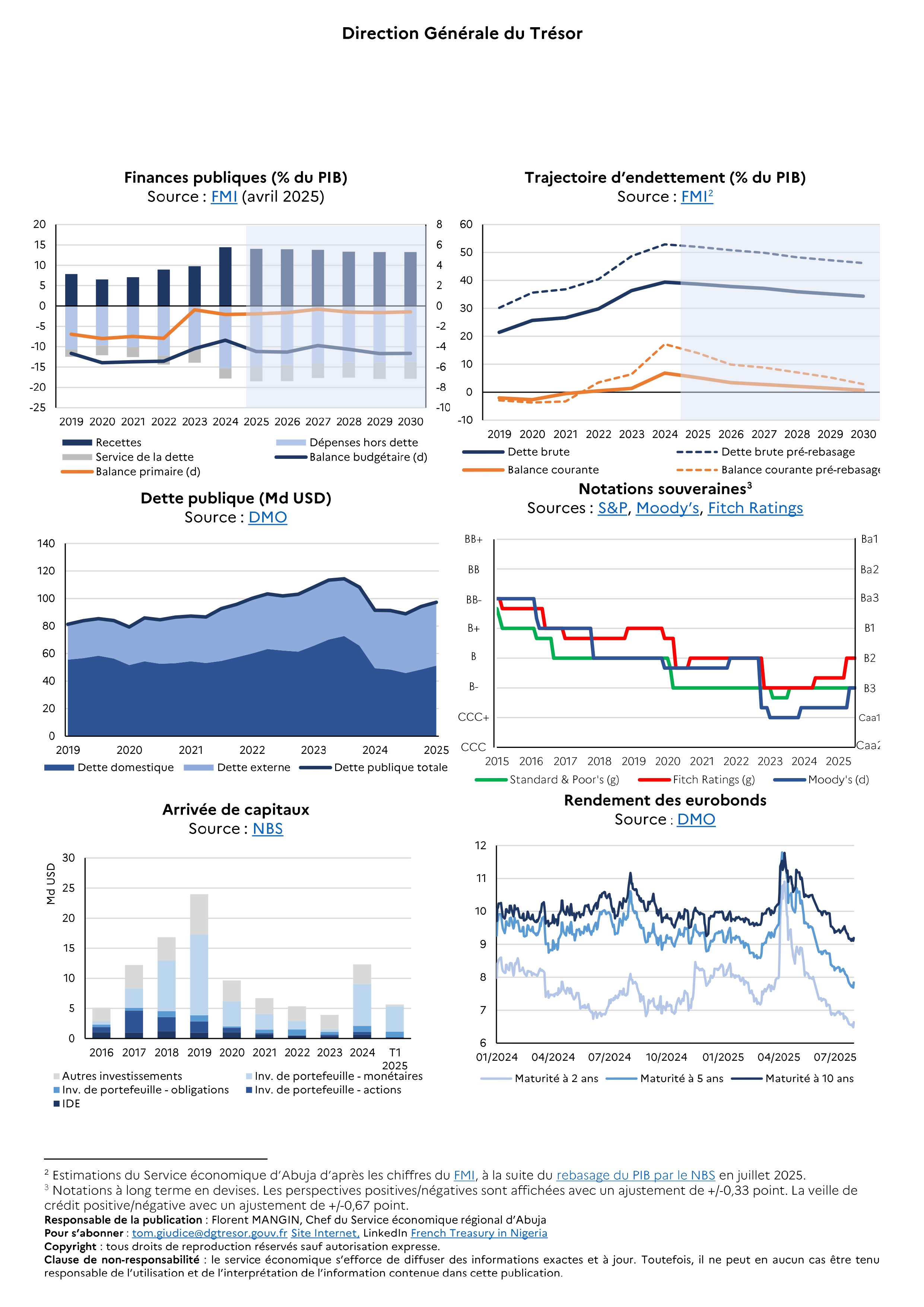 Fiche de conjoncture 2