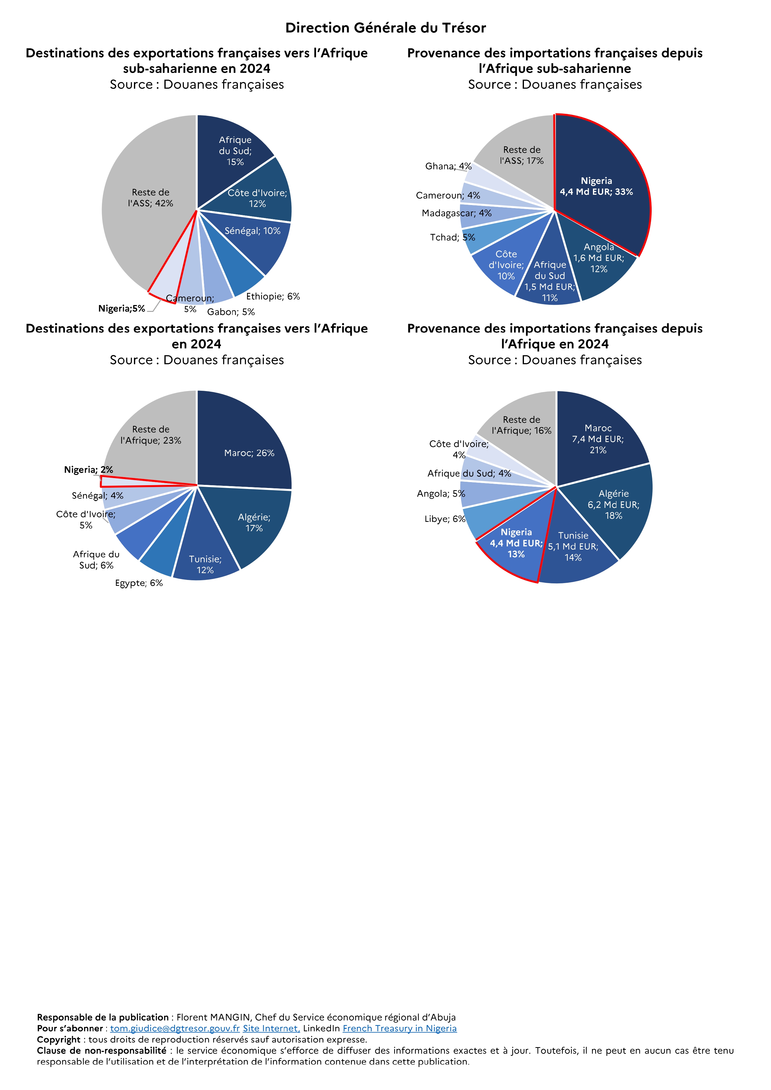 Fiche de conjoncture 4