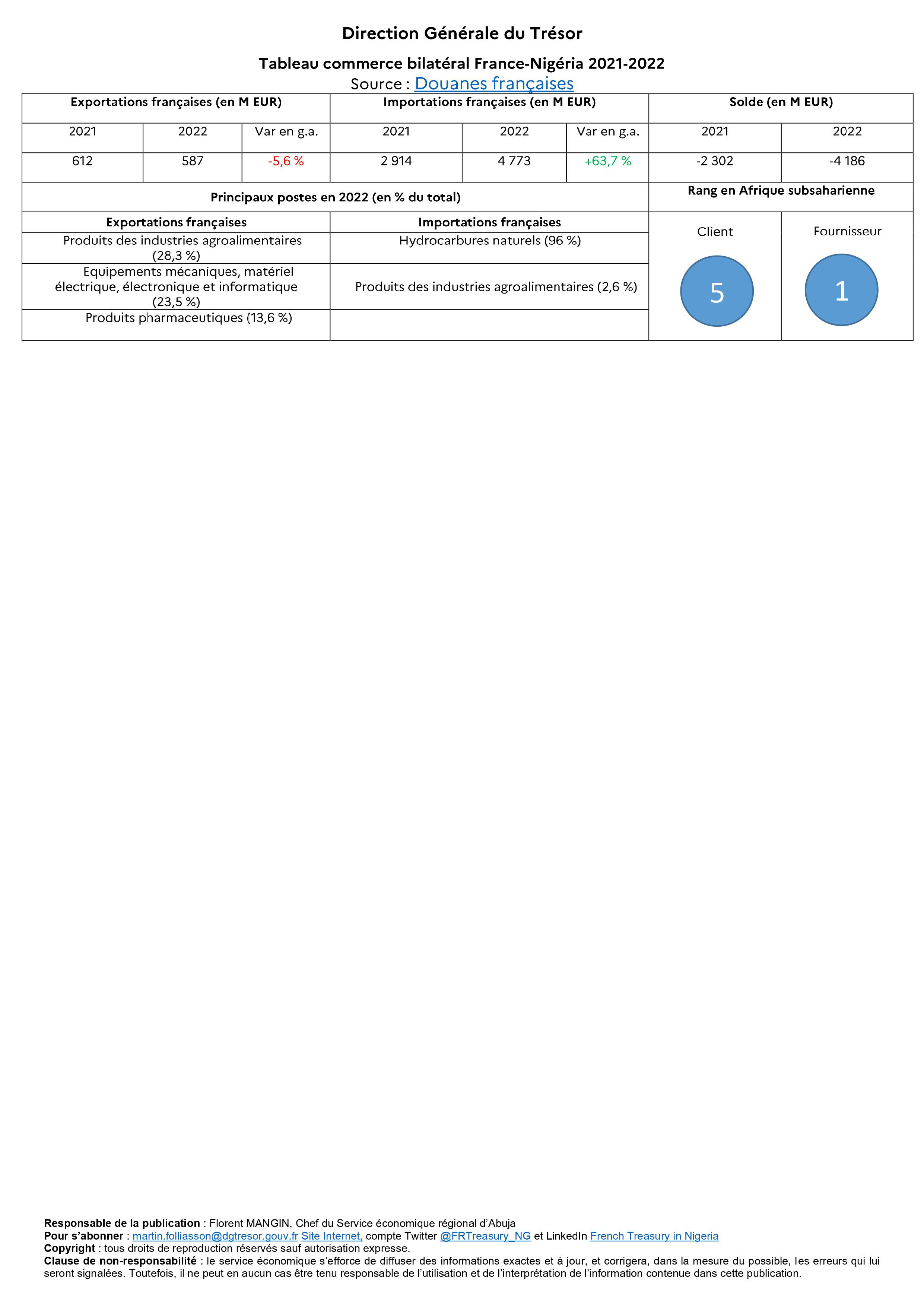 Indicateurs de conjoncture 03