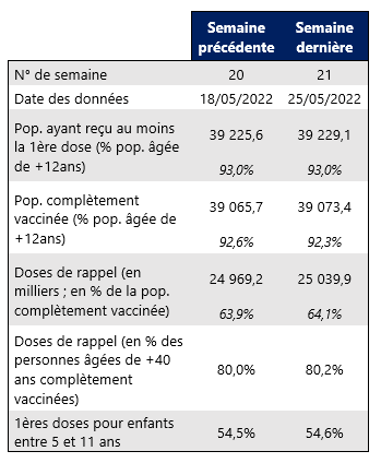 Vaccin semaine 21